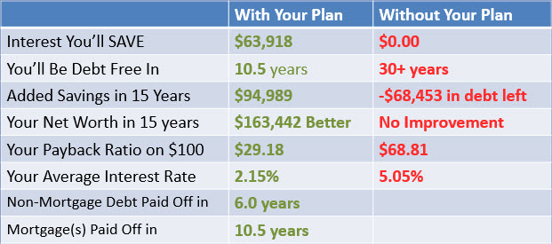 savings-example-conservative